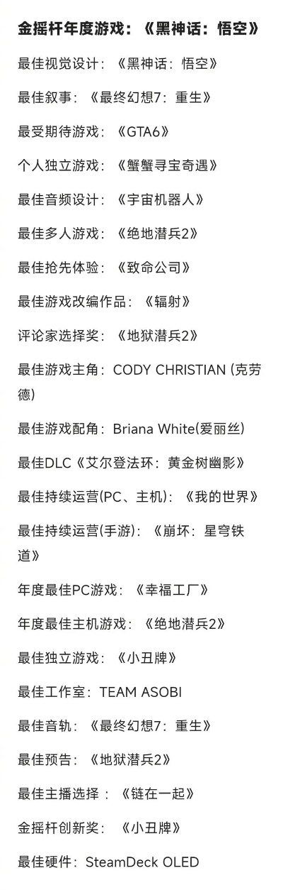 金摇杆奖，玩家说了算的游戏界风向标？2026年获奖逻辑&投票指南全揭秘