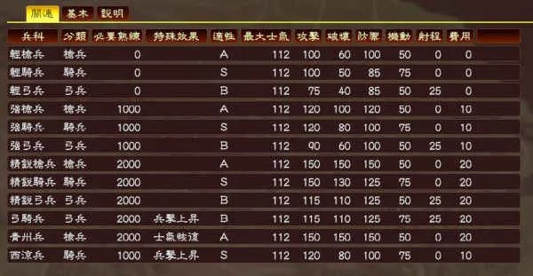 君王3D零氪也能霸榜？2026新手冲级/国战必胜全攻略（附职业搭配表）