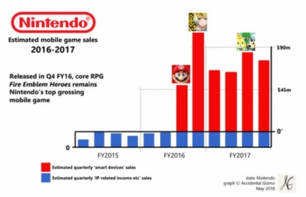 CDPR 2025年业绩创历史第二 任天堂平台表现亮眼