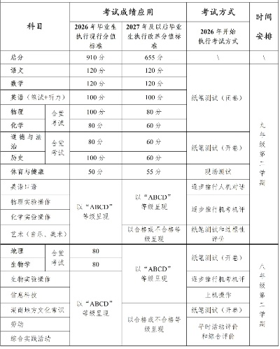 多地宣布生物地理不再计入中考总分 缓解教育内卷