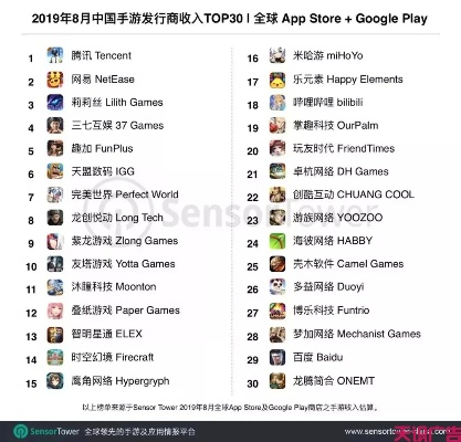 游戏圈又一巨大收购！字节跳动60亿美元卖掉手游霸主