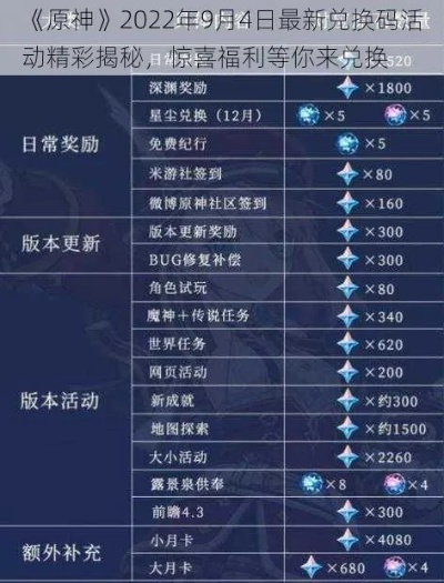 原神2.6前瞻兑换码有哪些类型？匹配热门需求的薅羊毛攻略来了！