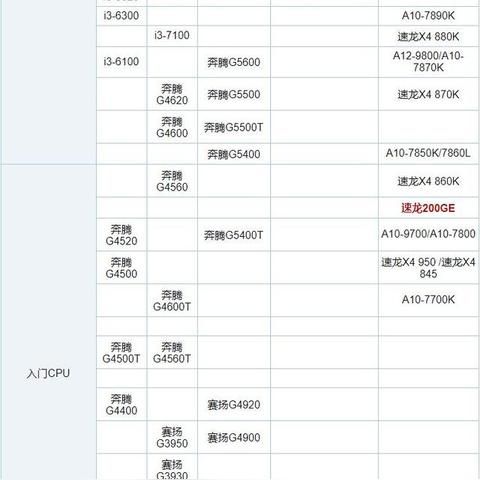 英特尔突然出手：CPU全线涨价 笔记本或暴涨40%！