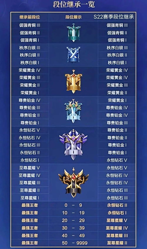 独家拆解2026新赛季段位继承表，精准算继承段位+热门段位冲分避坑指南