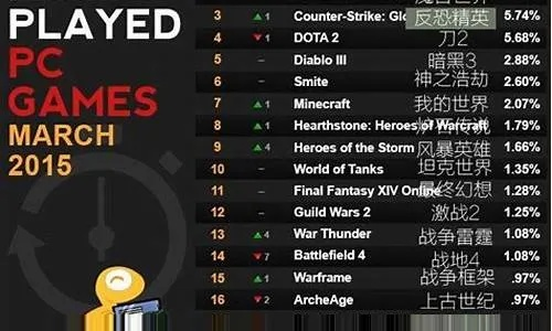 2026年Q1单机游戏排行榜怎么选？硬核到休闲的精准匹配指南