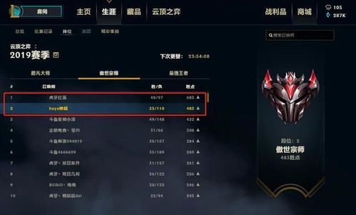 英雄联盟3类排位赛上分秘籍，单双/灵活/云顶如何精准突破分段瓶颈？