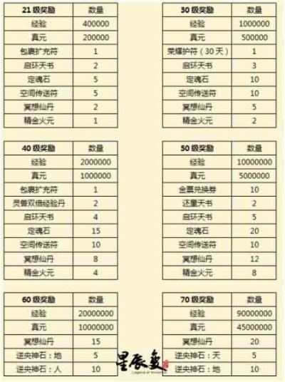 星辰变2012礼包全解析，绝版类型、需求匹配及怀旧党专属攻略