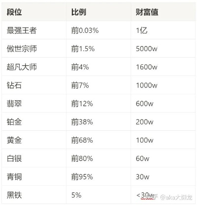 LOL战力象限分型全解析，适配热门排位/开黑需求，快速突破分段瓶颈