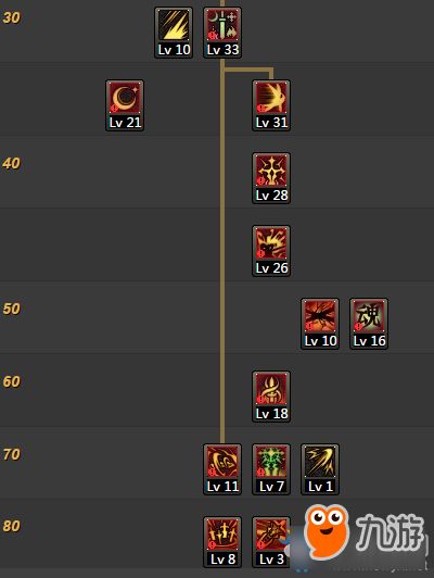 2026DNF剑宗加点模拟器怎么选？3类工具拆解+热门流派实战加点方案