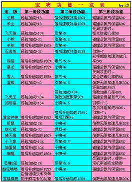 QQ飞车兔爷儿全攻略，竞速宠物首选？技能拆解/赛道适配/获取路径一文搞懂