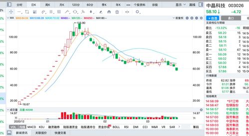 金饰价格大跳水！持续跌幅超300元