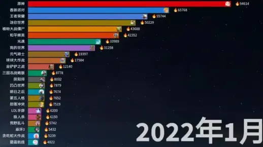 2022手游类型深度剖析，如何匹配热门需求选到本命爆款？