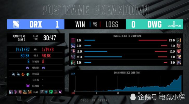 DRX黑马逆袭全解析，从LCK吊车尾到S赛冠军，路人局可抄的3套核心战术