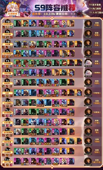 云顶之弈S13，挖到隐秘上分公式！青铜→钻石无败运营+3套版本T0适配阵容