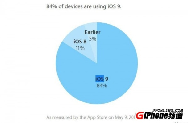 苹果4S升级iOS9全指南，适配类型、热门需求破解+2026实测数据