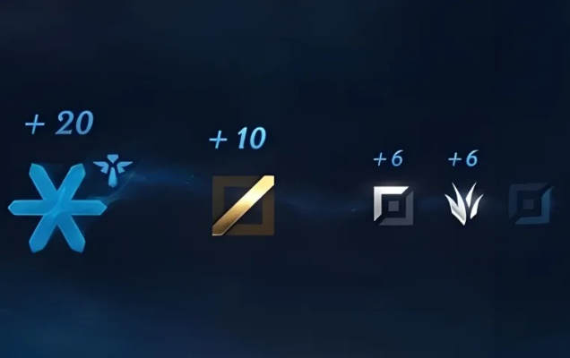 2026跨服组队深度指南，类型拆解+热门需求匹配，搞定所有开黑痛点