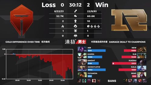 皇族RNGvsSKT对决深度拆解，S赛名场面复盘+2026版本适配，职业致胜门道全解析