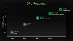 颠覆！NVIDIA发明新技术KVTC：内存使用量缩减20倍