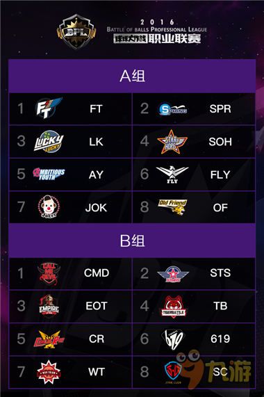 2026炫舞联赛全类型拆解，新手冲分、拿专属奖励的实战秘籍