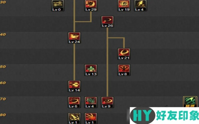 圣导师怎么加点？2026精准适配PK/刷怪/打BOSS的专属方案