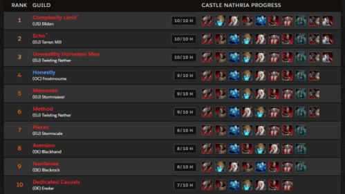 IGN4分！PS独占作更新：全新模式 难度大提升