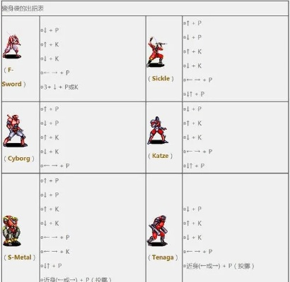 圣灵之心3出招表独家拆解，新手秒上手的指令分类、连段实战与避坑技巧