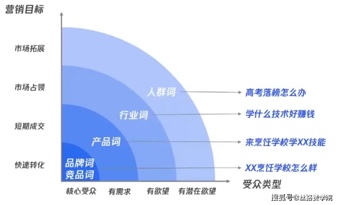 2026世纪天成推广员全类型解析，匹配玩家核心需求的实战变现指南