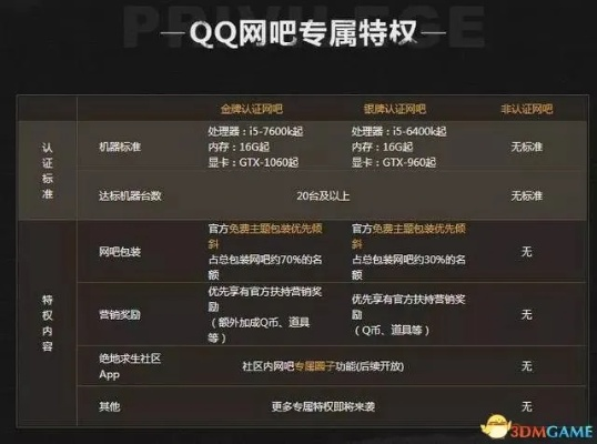 QQ网吧积分怎么玩？4类积分拆解+热门兑换指南+极速攒分妙招