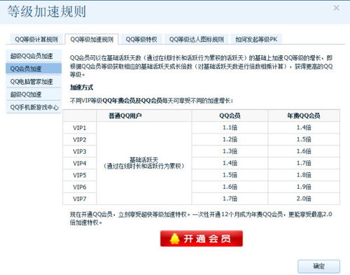 什么样的QQ账号能登顶等级天花板？加速、保值、安全全攻略