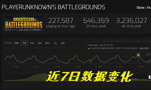 独家拆解绝地求生更新类型，精准匹配热门需求，解决你90%的核心游戏困扰