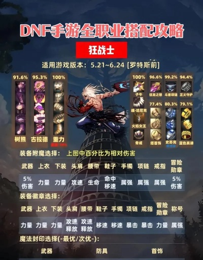 2026DNF光兵加点怎么选？辅助/输出双流派适配团本、搬砖、单刷实战攻略