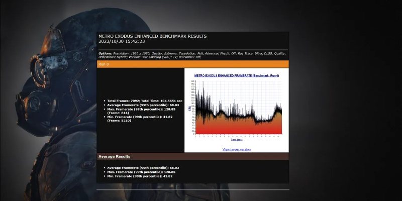外媒收集对DLSS5的态度 绝大多数开发者反对！
