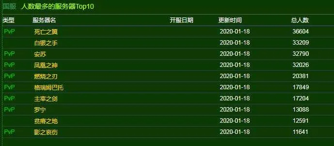 魔兽世界服务器人数类型深度解析，精准匹配开荒、休闲等热门需求的选服秘籍