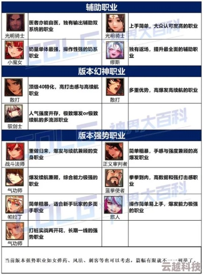 2026最新DNF神之领域全攻略，毕业速刷、机制拆解与全角色适配实战指南