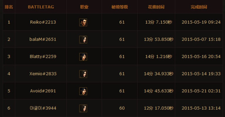 暗黑3国服2026赛季全攻略，新手速通/冲榜BD/专属活动避坑指南