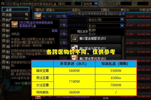 2013DNF国庆套值不值？属性、收藏价、获取渠道全攻略（附2026年交易数据）