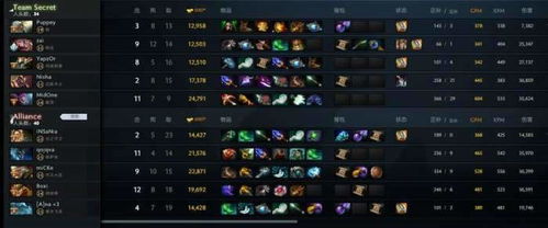 2026DOTA2装备怎么选？全位置适配+新手/绝活哥热门需求深度攻略