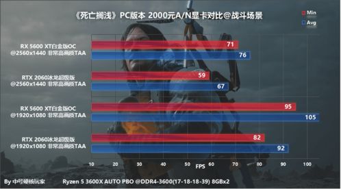 《死亡搁浅2》PC性能分析 2026年优化最棒游戏之一