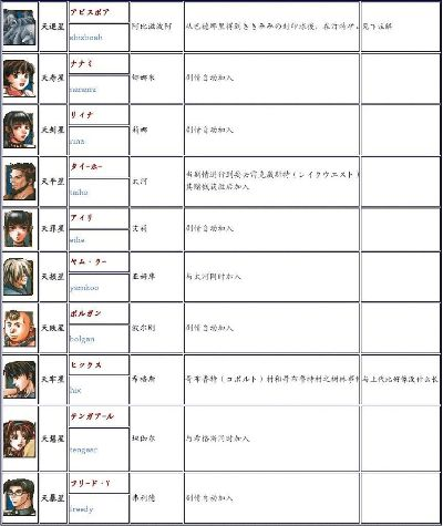 幻想水浒传2全人物类型硬核拆解，配队/招募/养成一站式攻略