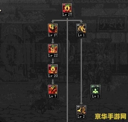 2026DNF魔神怎么加点？爆发/续航/搬砖三套全场景方案硬核解析