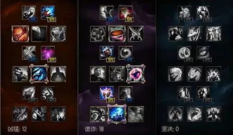 17173专属，S14赛季末隐藏冲分密码！冷门英雄+装备黑科技助你上大师