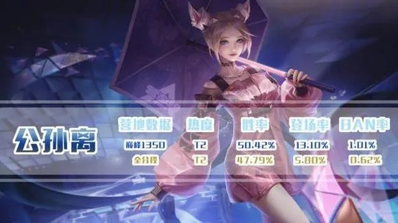 公孙离核心输出逻辑全揭秘，普攻联动+拉扯走位，含对线澜/狄仁杰的上分攻略