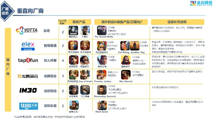 SLG胜利者同盟分哪几类？2026年匹配热门需求的实战组建&运营全攻略