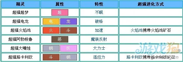口袋妖怪XY深度指南，MEGA进化解锁、稀有捕捉、对战配队，新手通关全解析