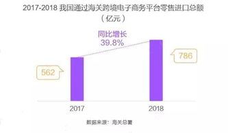 暴雪打折类型全拆解，匹配热门需求，2026年玩家蹲折扣避坑实战指南