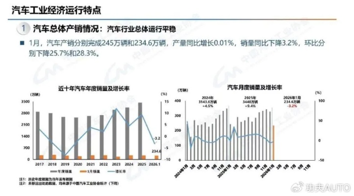 拆解52辆上市公司年终奖汽车，揭秘2026职场人购车刚需的核心逻辑