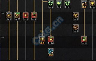 2026战斗法师加点怎么选？3大核心流派适配打团/搬砖/单刷，附实战数据