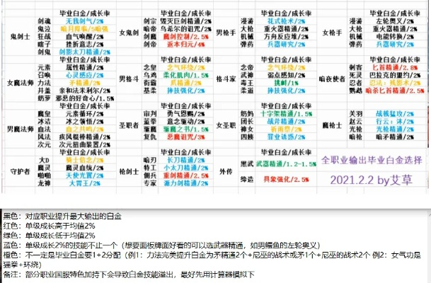 DNF2026活动称号哪款值得肝？全职业适配+热门需求匹配指南
