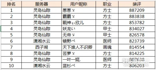 倩女幽魂维护时间怎么查？4种类型拆解+玩家高频需求全解决（2026实测）