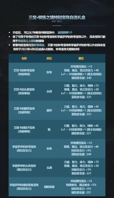 2026DNF火强宝珠全解析，平民/毕业党精准匹配 附Q1热门需求数据